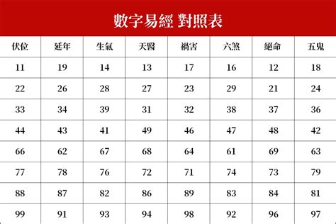 29數字吉凶|數字易經對照表，手機、車牌尾數看吉凶！